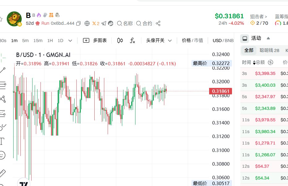 这都已经两点了，为什么币安还不来上币通知呢？ <a href="/binance/">Binance</a>