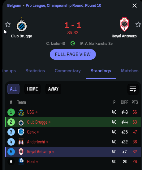 Ist das Spiel evtl. relevant für den Reis Abgang? 2. in Belgien spielt "nur" CL Quali