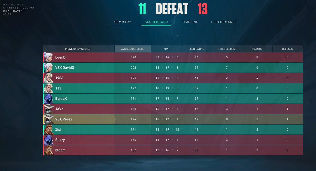 Perez_fps's tweet image. GGS perdemos 2-1 en el @MadridinGame vs @EsThundergaming bien jugado, bonito bo3 y con esto se acabo nuestra parada . Mis compañeros son los mejores🐐.