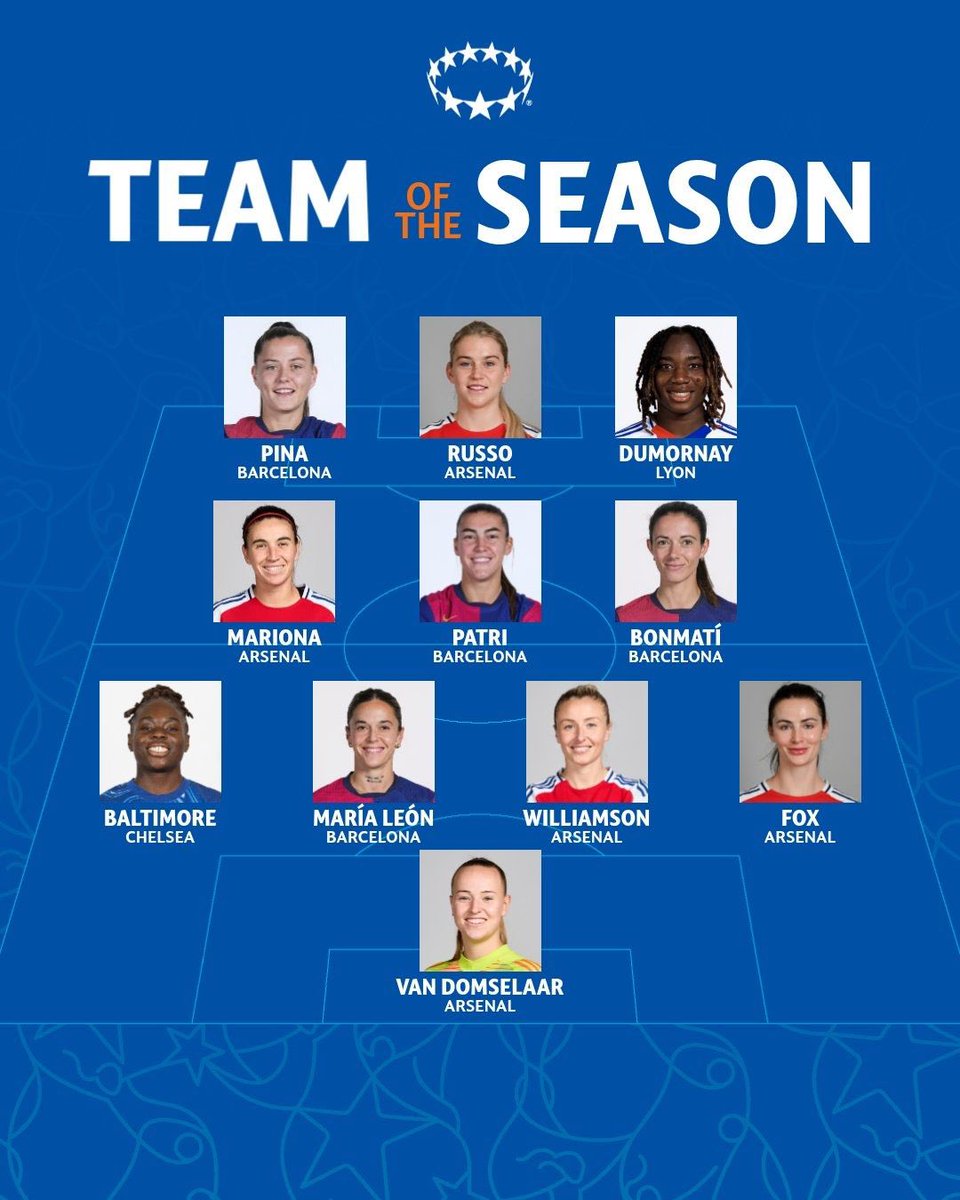 ◉  رسميا في اخر 5 سنوات مابي ليون اضيفت لأفضل تشكيلة في دوري ابطال اوروبا لسيدات 4 مرات ( في نسخة الماضية كانت مصابة ).

🐐❤️💙