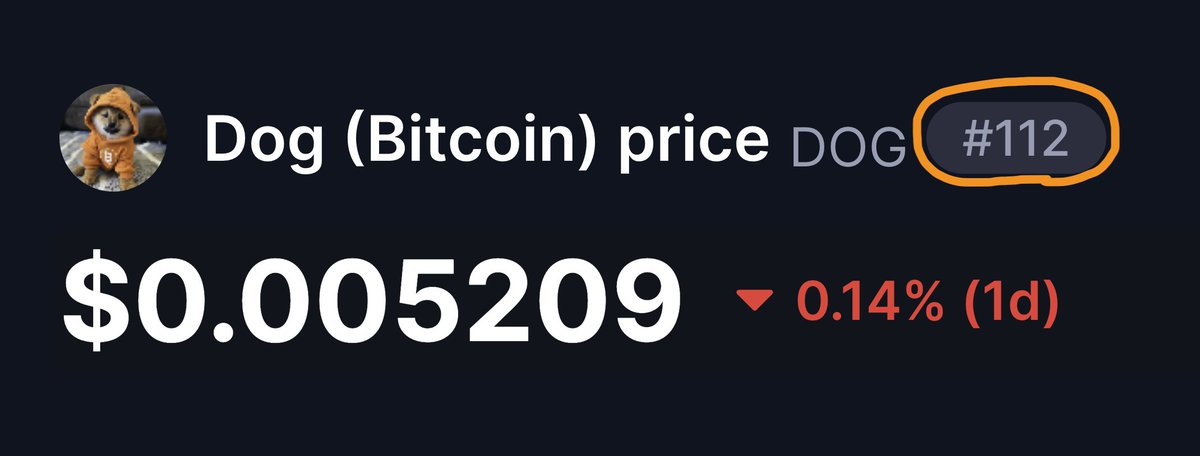 Leonidas 🧡 $DOG (@leonidasnft) on Twitter photo <a href="/JOHNRICK17XX/">JOHNRICK 🧡 $DOG</a> $DOG has now moved into position #112 on CoinMarketCap the highest it has reached during 2025 <a href="/JOHNRICK17XX/">JOHNRICK 🧡 $DOG</a> $DOG has now moved into position #112 on CoinMarketCap the highest it has reached during 2025