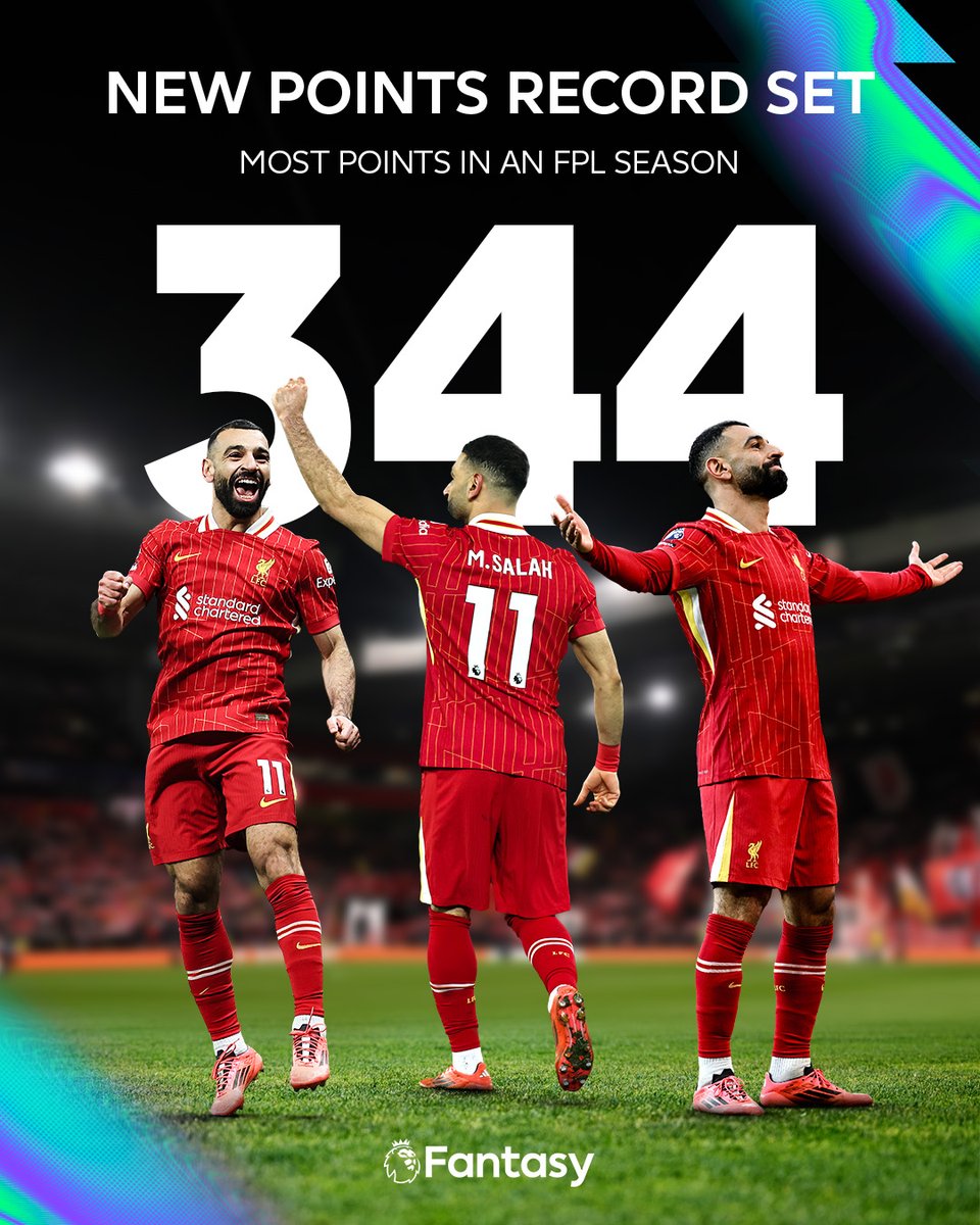 The most points in 2024/25, the most points ever in a season 👏

Mohamed Salah continues to rewrite FPL history 🇪🇬👑

#FPL