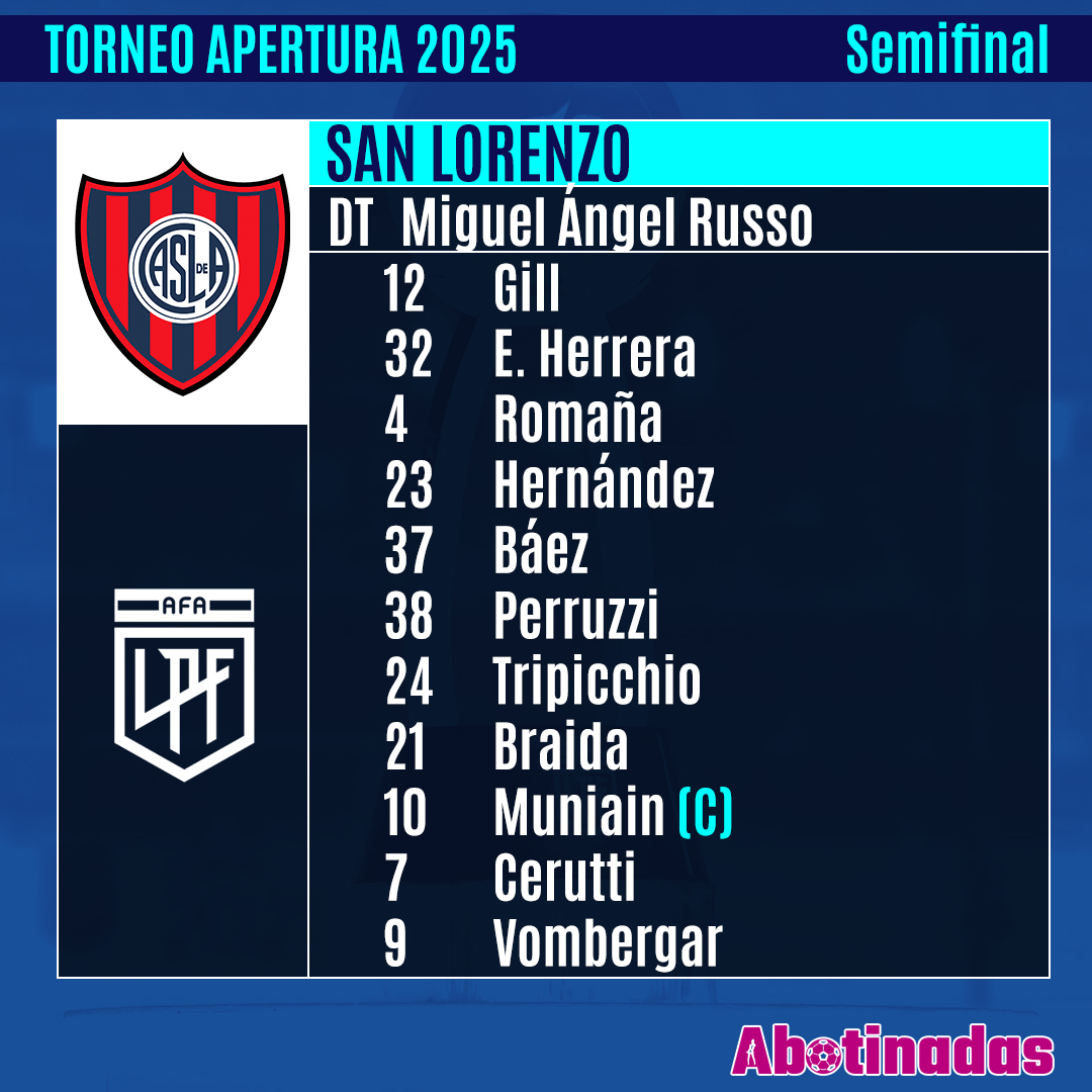 ⚽Los 1⃣1⃣ de #SanLorenzo para enfrentar a #Platense, por la #semifinal del #TorneoApertura.

#LigaProfesional #AperturaenAboti👠
