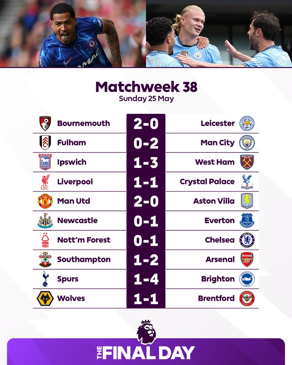 Clouddata_Sport's tweet photo. PREMIER LEAGUE โฝ๐ฅ๐ฅ
Final Day results โฝ๐ฅถ๐ฅถ
Source: @premierleague
#BOULEI
#FULMCI
#IPSWHU
#LIVCRY
#MUNAVL
#NEWEVE #ChelseaFC
#NFOCHE
#SOUARS
#TOTBHA
#WOLBRE
#PremierLeague https://t.co/k4T5Gn3kJa