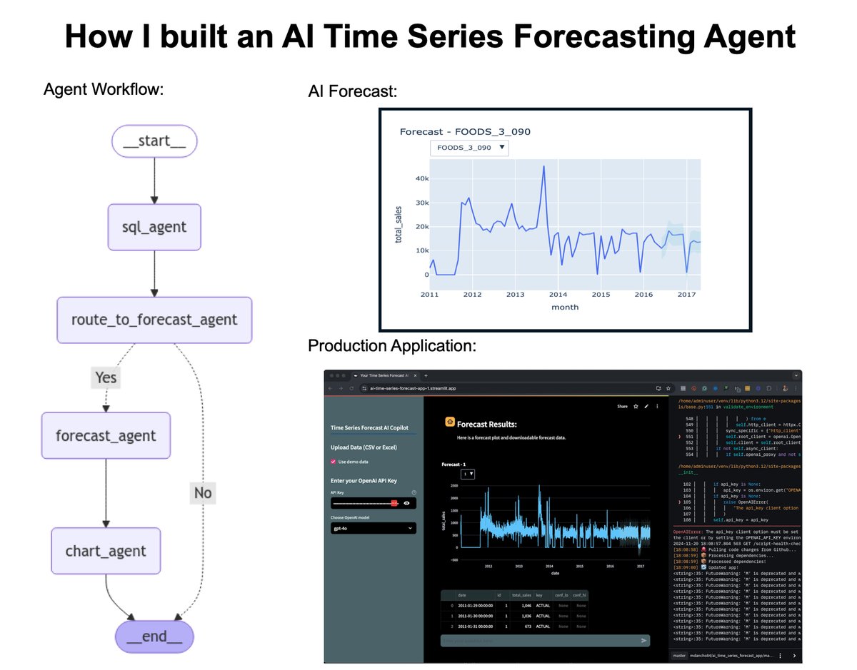mdancho84's tweet image. 🚨NEW AI for Data Scientists Workshop

This is what&apos;s coming:
