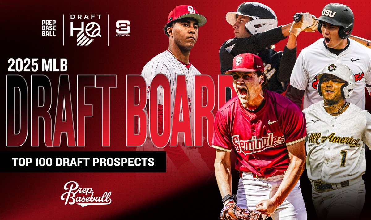 Prep Baseball (@prepbaseball) on Twitter photo ๐๐๐๐ ๐๐๐ ๐๐ซ๐๐๐ญ ๐๐จ๐๐ซ๐: ๐ ๐ฎ๐ ๐จ๐ฝ๐ฑ๐ฎ๐๐ฒ ๐
๐: <a href="/S2Cognition/">S2 Cognition</a>
As July's draft gets closer and closer, it's time to check in on the state of Draft HQ's latest top-100 rankings ๐
Top 1๏ธโฃ0๏ธโฃ0๏ธโฃ ๐ loom.ly/UZEURWg ๐๐๐๐ ๐๐๐ ๐๐ซ๐๐๐ญ ๐๐จ๐๐ซ๐: ๐ ๐ฎ๐ ๐จ๐ฝ๐ฑ๐ฎ๐๐ฒ ๐
๐: <a href="/S2Cognition/">S2 Cognition</a>
As July's draft gets closer and closer, it's time to check in on the state of Draft HQ's latest top-100 rankings ๐
Top 1๏ธโฃ0๏ธโฃ0๏ธโฃ ๐ loom.ly/UZEURWg