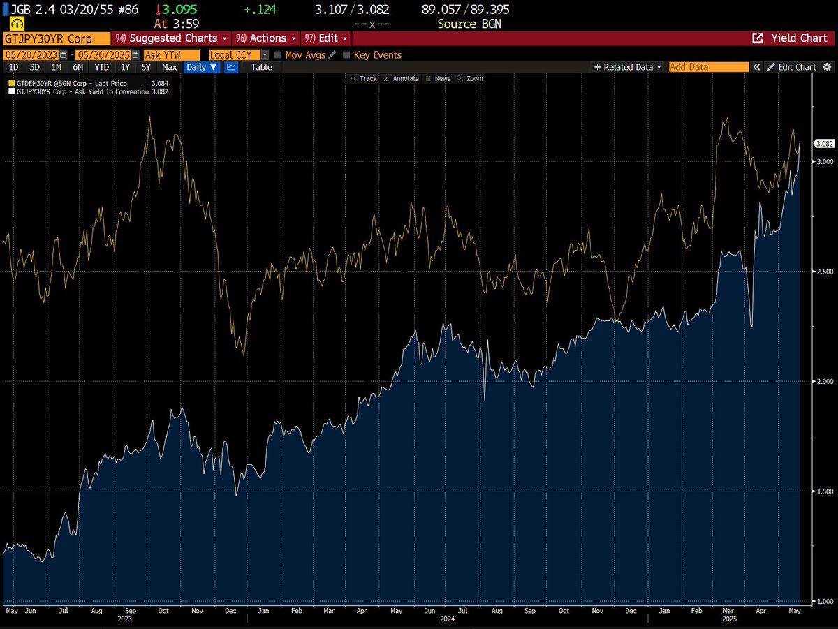 π¨ BREAKING: "Confronto Economico: Giappone vs Germania - Tassi di Interesse e Debito Pubblico a Confronto"