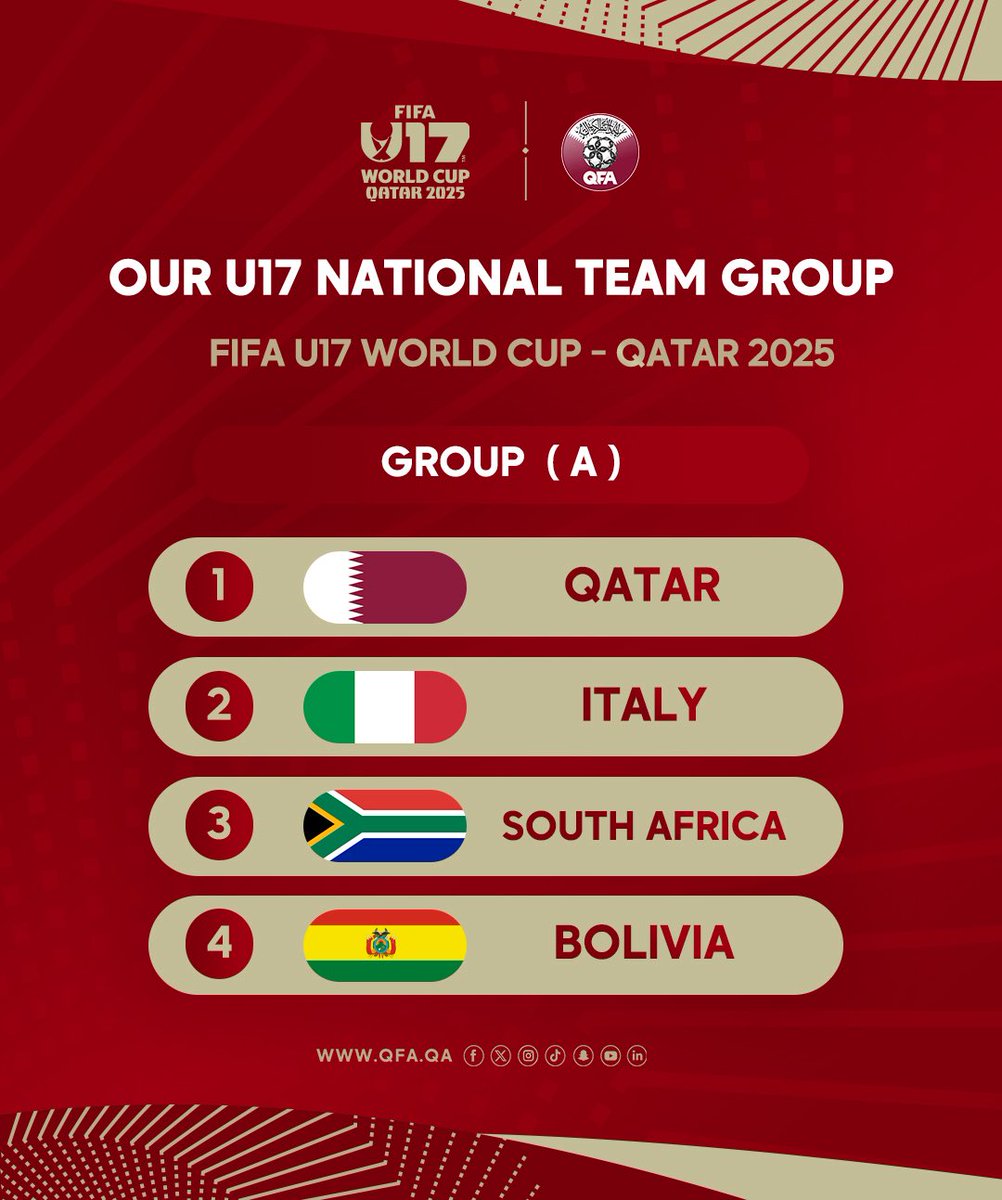 Qatar National Team’s Group in the FIFA U-17 World Cup.