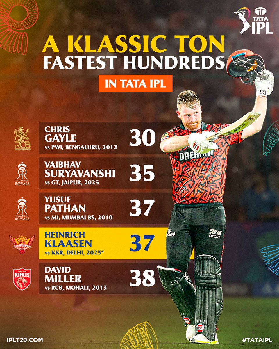 IPL's tweet photo. Fast. Faster. Klaasen ⚡

Storming into a Hein-𝙧𝙞𝙘𝙝 list of superstars 😎

#TATAIPL | #SRHvKKR | @SunRisers https://t.co/6Tkm9FBfDl