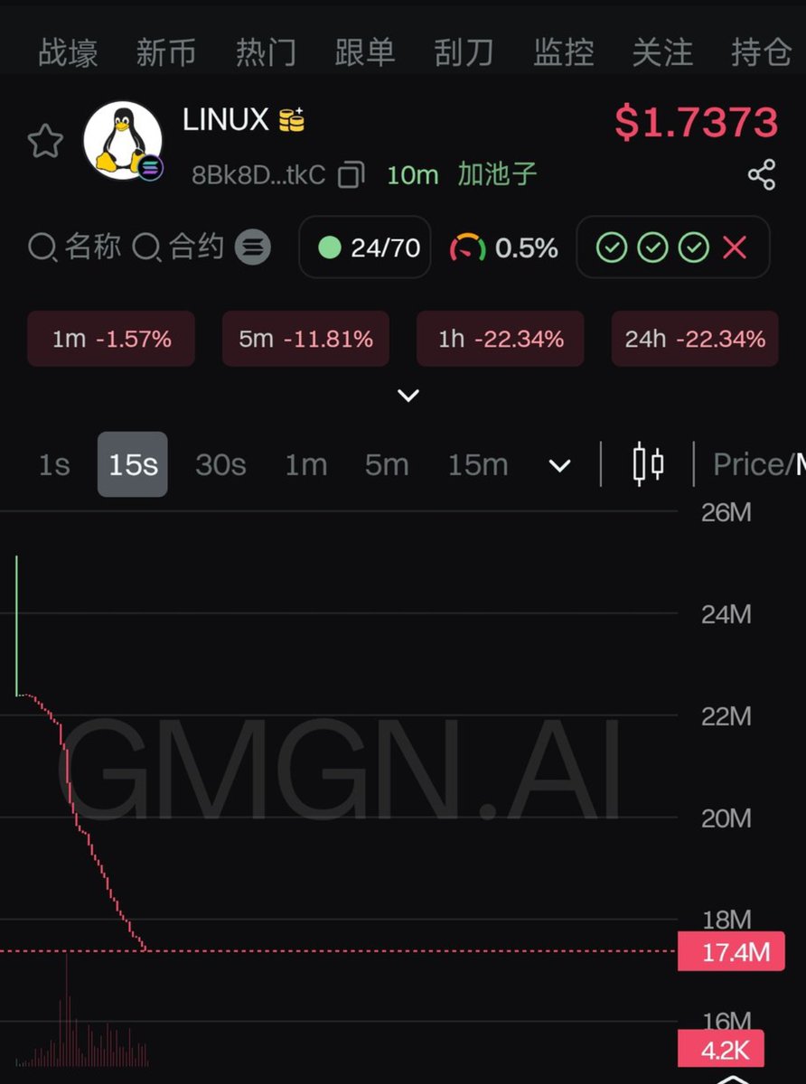 alajoh_c's tweet image. #gitfish 果真如我所料，没有做市资金，一路猛砸，且看后续情绪和营销。