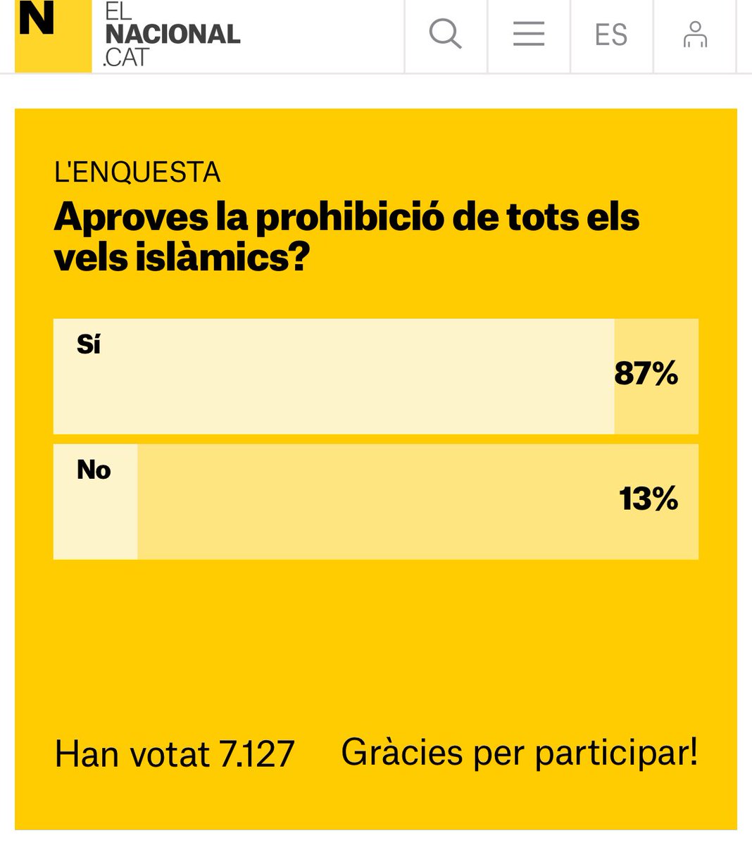 📷 Foto 1: polítics del Parlament.
📷 Foto 2: opinió dels ciutadans.
🤔 La patacada que es fotran alguns serà històrica.