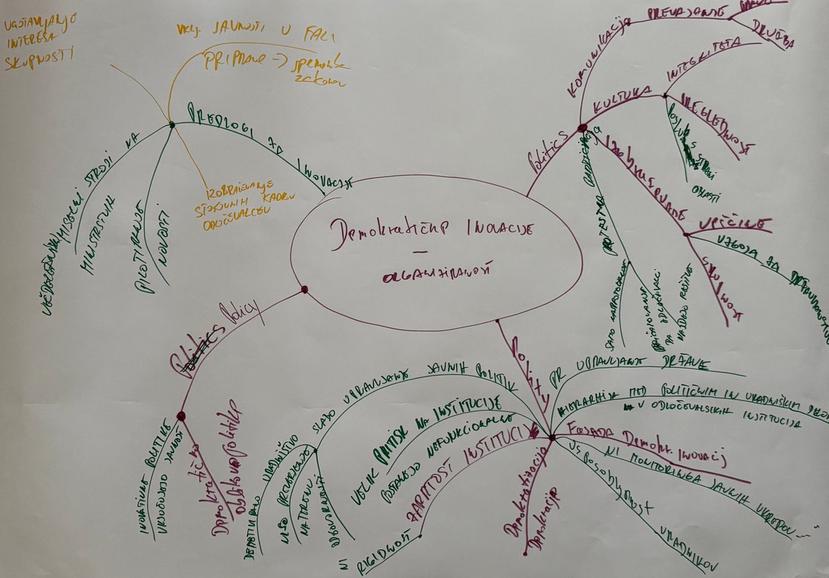 TRUEDEM_SLO's tweet photo. As part of the @TRUEDEM_EU project, we organized two World Café workshops (6 &amp; 13 May 2025) on how to involve citizens and stakeholders in democratic innovations, intending to strengthen trust in political institutions. #TRUEDEM #PoliticalTrust #DemocraticInnovation https://t.co/5J5WKeJnml