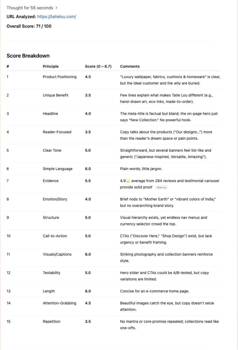 Charly Wargnier (@datachaz) on Twitter photo Spotted this ace o3 prompt from Kieran Flanagan (aka <a href="/searchbrat/">Kieran Flanagan 🤘</a>) on LinkedIn: it uses Ogilvy’s copywriting principles to score your web page and tell you exactly how to improve it!🔥
Here’s how it works 👇
This prompt will:
- Take a URL
- Extract the web copy
- Run it through Spotted this ace o3 prompt from Kieran Flanagan (aka <a href="/searchbrat/">Kieran Flanagan 🤘</a>) on LinkedIn: it uses Ogilvy’s copywriting principles to score your web page and tell you exactly how to improve it!🔥
Here’s how it works 👇
This prompt will:
- Take a URL
- Extract the web copy
- Run it through