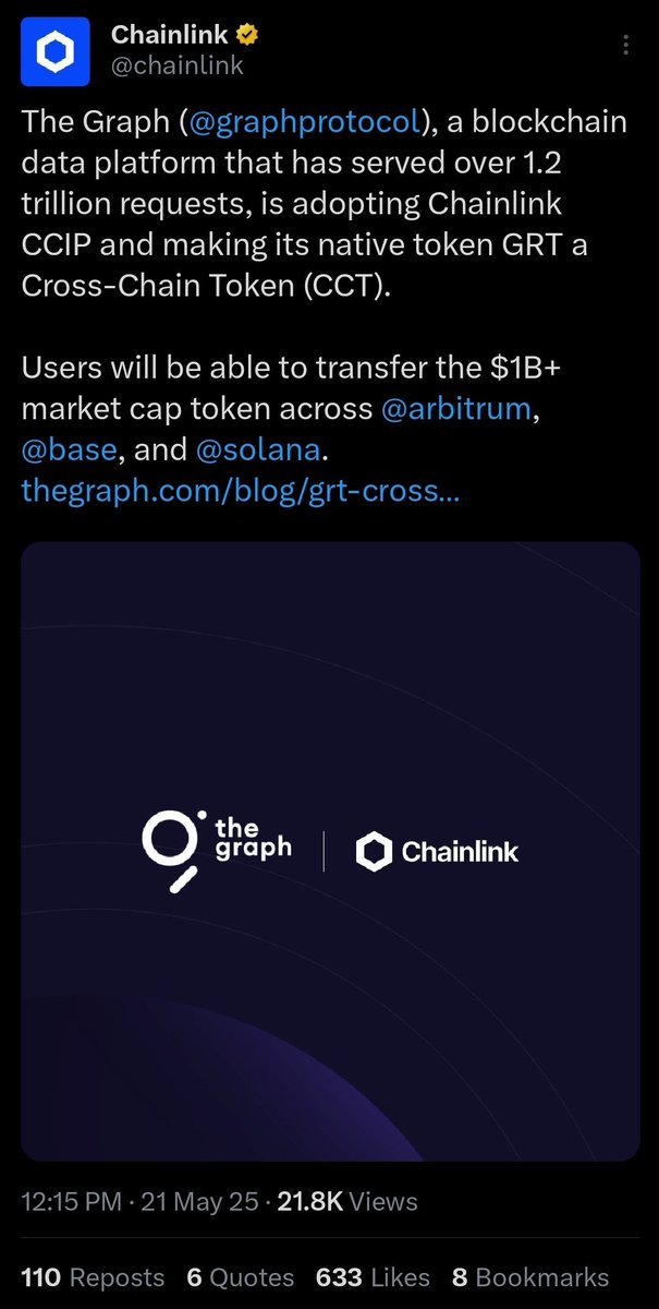 AlphaInfin96754's tweet photo. #TheGraph $grt & #Chainlink development accelerating this past quarter. Huge # of #Subgraphs produced. #AI will use #web3 #cryptocurrency as #money
#crypto #btcdomusdt #BTC #ETH #sundayvibes #HAPPY_BURSTDAY #fomo #trend #markets #hodl #xrp #fet #xyo #xdc #ltc #ada #tech #stocks https://t.co/63PRNQveO2
