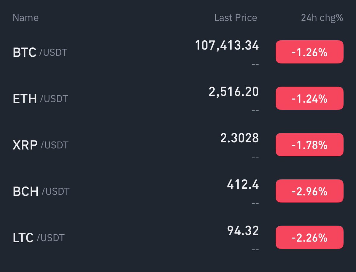 xshkx_'s tweet photo. Crypto loves its Sunday drama. You wake up thinking it’s a chill day—next thing you know, your portfolio’s either mooning or mourning. Never a dull Sunday in this space.
#Crypto #Bitcoin #Altcoins #CryptoMarket #SundayDump #SundayPump #WAGMI https://t.co/jTYRSfYIgg
