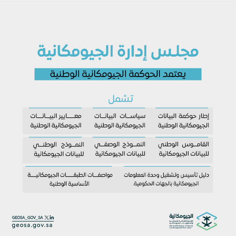 GEOSA_GOV_SA's tweet photo. مجلس إدارة #الجيومكانية؛ يعتمد الحوكمة الجيومكانية الوطنية.