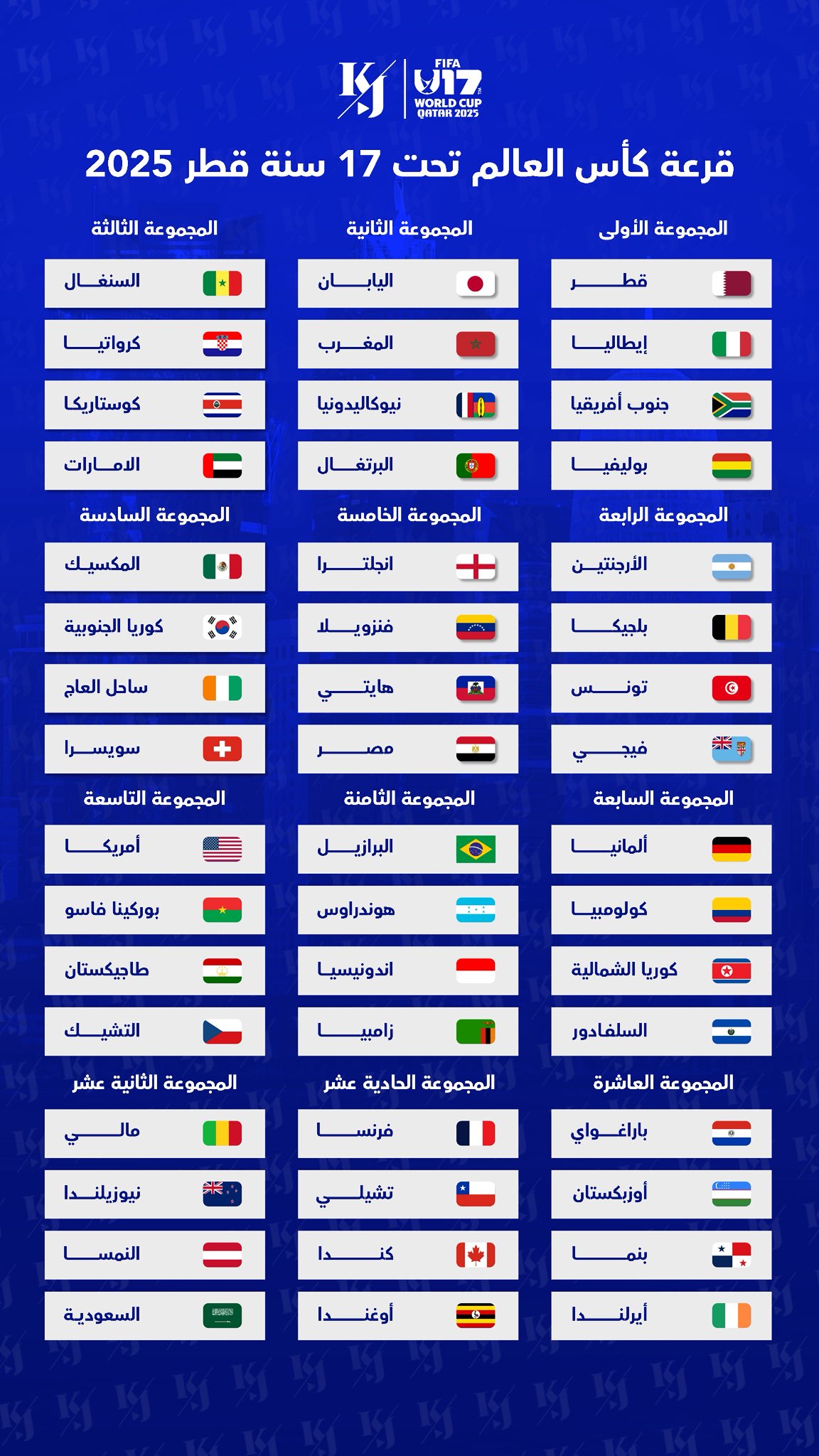 مجموعات كأس العالم للناشئين. (إكس) 