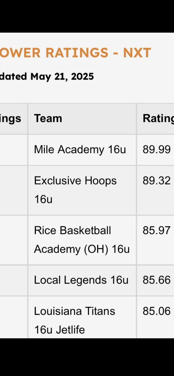 Jay Gast tweet media