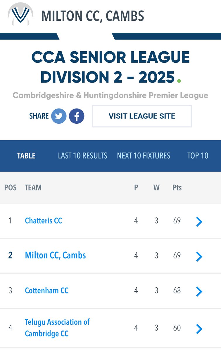 Milton Cricket Club tweet media