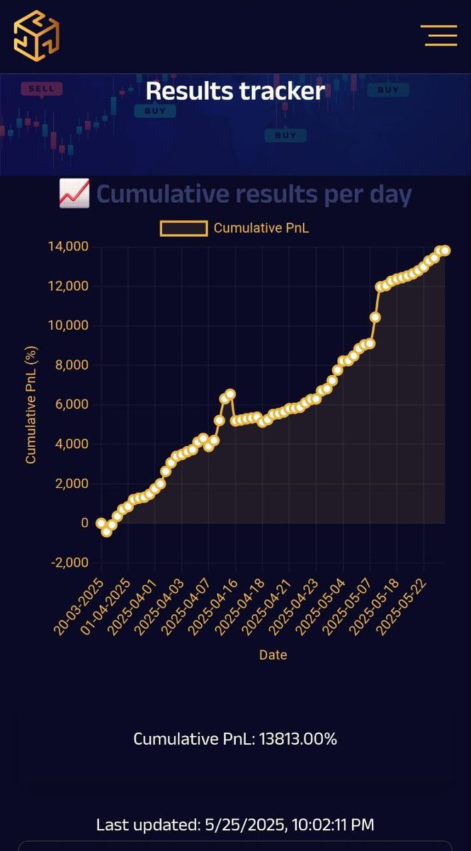 rentogpstracker's tweet photo. Long or short, our futures signals actually work. No hype, just real trades that hit. If you know, you know! https://t.co/nMtnnJuRlC

@CubeBaseToken @CubeBaseTrading 

 #PassiveIncome #FinancialFreedom https://t.co/IosP8vSSFL