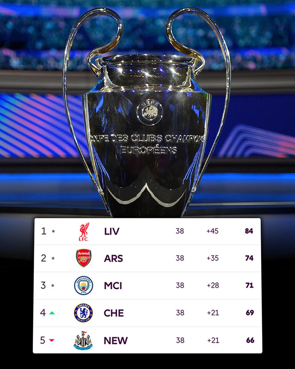 Here we go! Congratulations, <a href="/ChelseaFC/">Chelsea FC</a>, and fan base worldwide. We did it!

Up the Chels!!!!!!!!