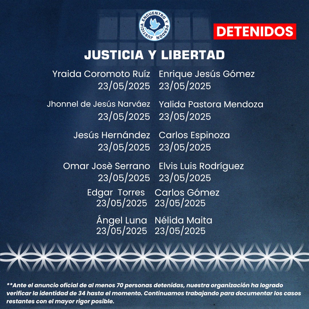 Nuestra organización, comprometida con la promoción y defensa de los derechos humanos en Venezuela, observa con preocupación los reportes oficiales y testimonios de familiares sobre un número significativo de detenciones ocurridas en los últimos días. Ante la falta de información