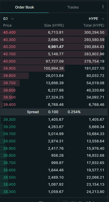 My buddy is fighting with his demons to break the 40 and it's fucking beautiful to see.

Hyperliquid.
