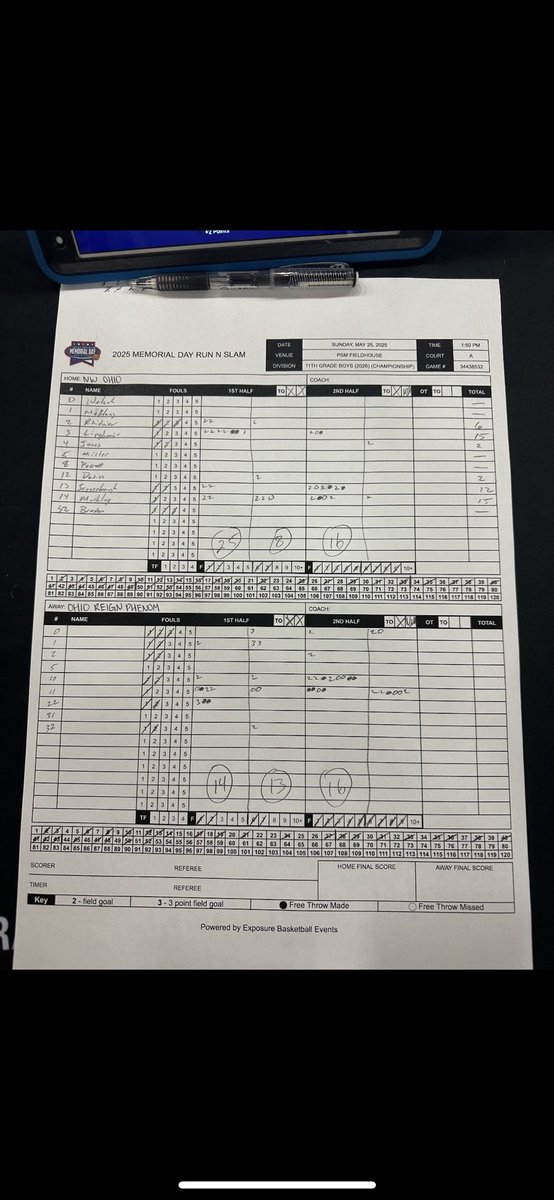 NW Ohio Bball (@nwohiobball) on Twitter photo 2026 win 53-52 over a tough Ohio Reign Phenom team. <a href="/loganmarkley02/">Logan Markley</a> with the game winner, pass from <a href="/BlakeRhonehouse/">Blake Rhonehouse</a> , and excellent screen from <a href="/DeaconJones22/">Deacon</a> . 📍Championship up next 2026 win 53-52 over a tough Ohio Reign Phenom team. <a href="/loganmarkley02/">Logan Markley</a> with the game winner, pass from <a href="/BlakeRhonehouse/">Blake Rhonehouse</a> , and excellent screen from <a href="/DeaconJones22/">Deacon</a> . 📍Championship up next