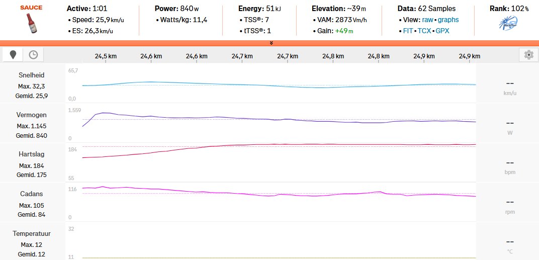 3) Other stengths

- His punch: for example 1' at 840w
- Not afraid to work: his dream is to have a Tim Declercq like role
- Perseverance: endured a lot of bad luck (crashes, sickness), but always kept going
- Positioning: always at the right side of a split