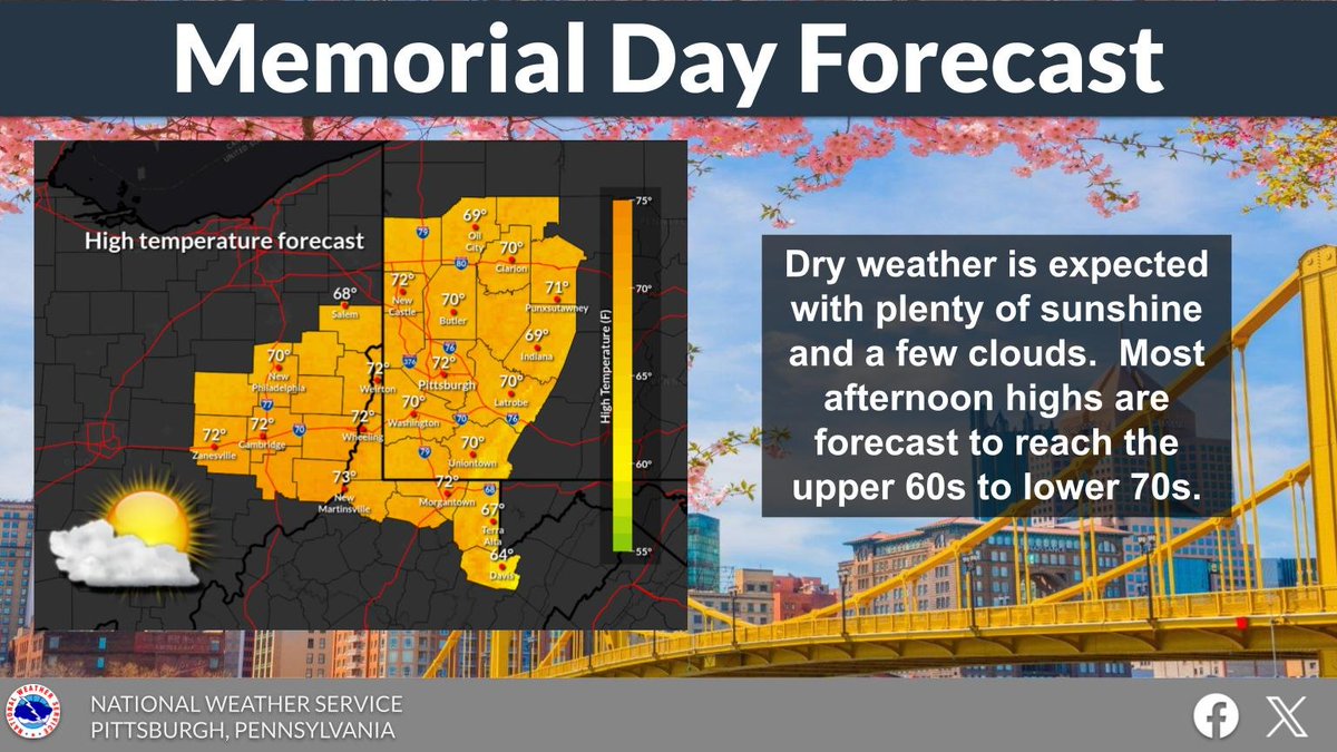 Pleasant weather is forecast for Memorial Day. Plenty of sunshine will be marred only by scattered afternoon clouds, and afternoon highs in the upper 60s to lower 70s are expected.