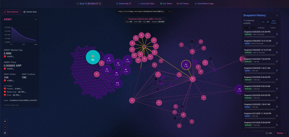 ProgrammerGuy4's tweet image. Hey @RippleXDev,
I'm building out a Bubble Map feature native to XRPL, under the name of @XRPLMemeBubbles, and I'm developing everything all by myself. I've applied for an XRPL Grant yesterday too!
The app is capable of taking snapshots of IOUs, and perform deep analysis on top…