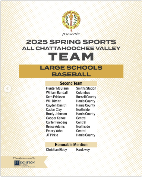 ColHighbaseball's tweet image. Congratulations to Sr. Caden Bryans @the_cadenbryans , Sr. William Randall, and Jr. Michael Nottleman @MikeNot2026 - recognized by the Chattahoochee Valley Sports HOF @PrepBaseballGA @PG_Georgia. First for Bryans and Randall, Nottleman's 3rd time in the All-Chattahoochee awards.
