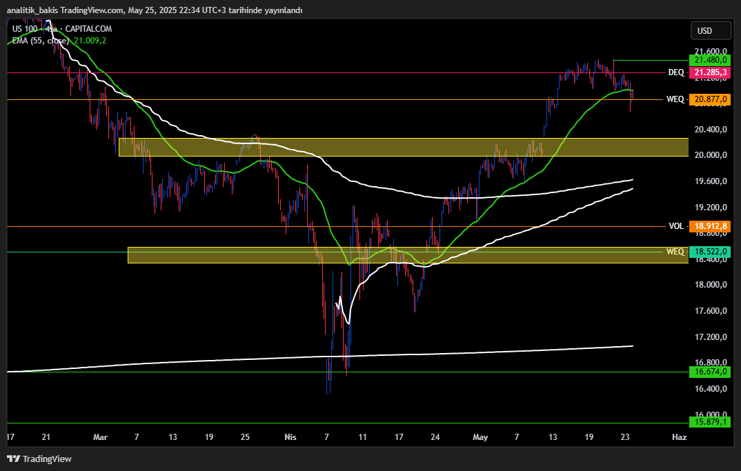 analitik_bakis's tweet image. #US100 #NASDAQ #Ustec