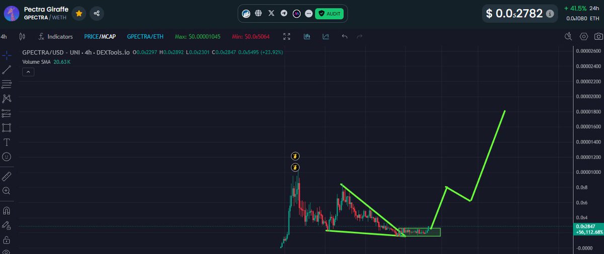 Gem hehe #gpectra something something giraffe something in the code... something coded.. something organic cto.