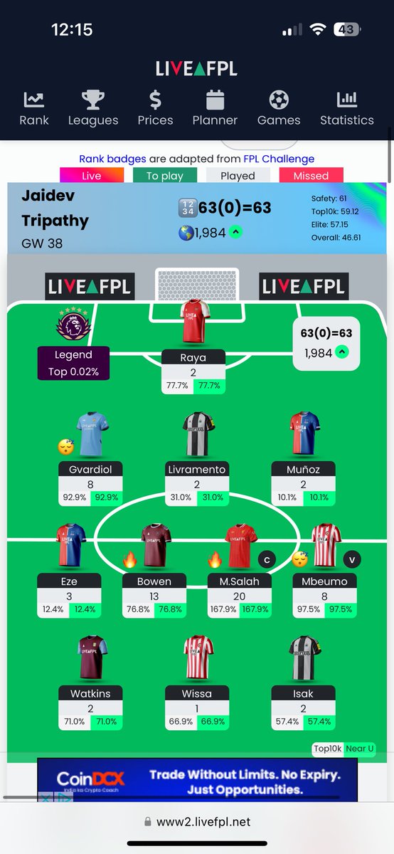 Solid end to my 24/25 FPL season 🚀

🌍 1.98k 
🇮🇳 43

One of my best finishes playing this idiotic but addictive game in the past decade. 

Lots of great fortune accompanying good decisions, but my pick has to be literally missing the transfer deadline on final day. What a ride!