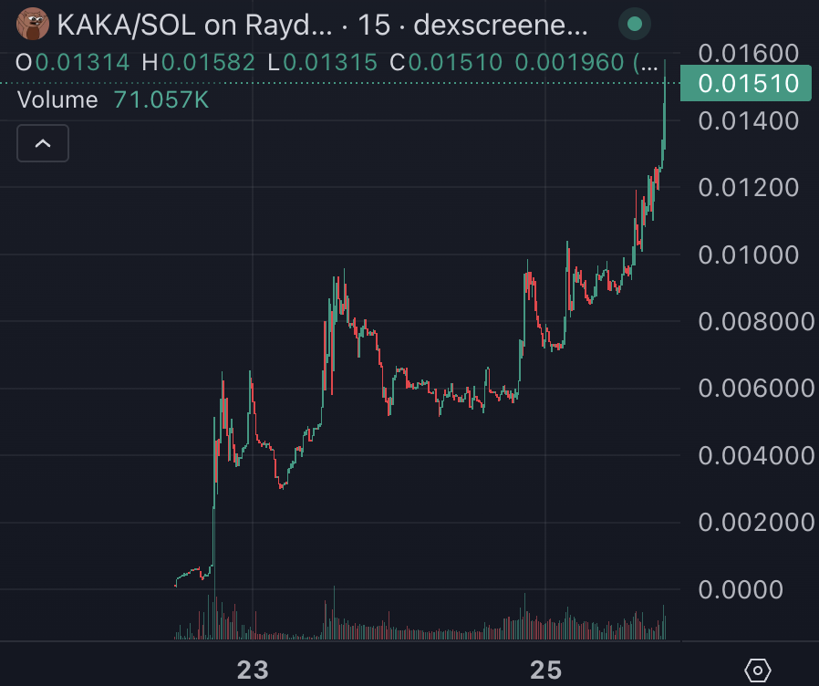 OverDose tweet media