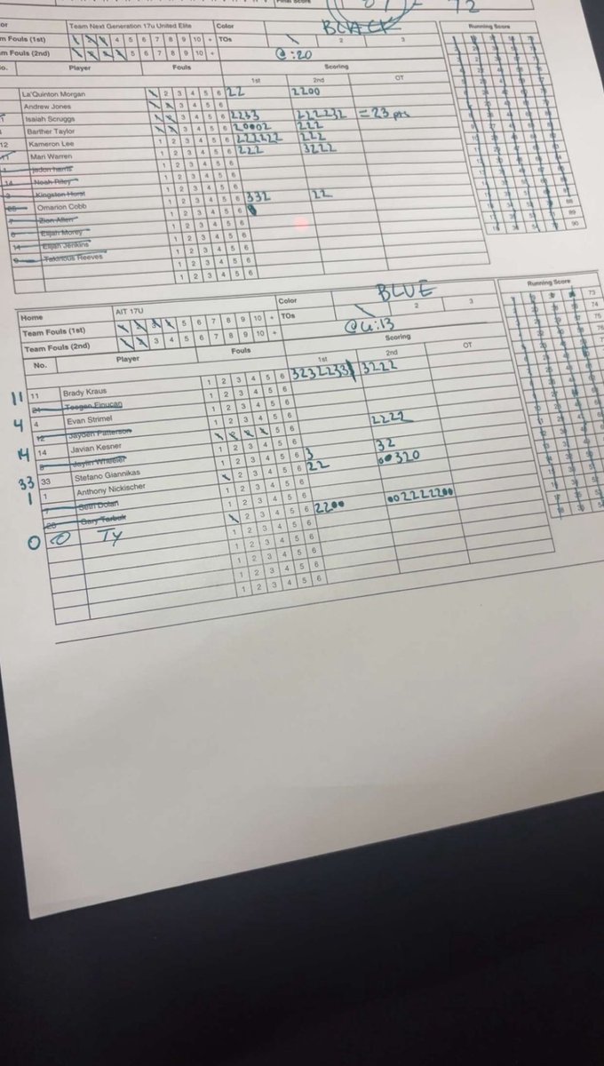 Brady Kraus (@bradykraus2) on Twitter photo Had a great last game this weekend in cincinnati on the Puma NxtPro circuit!
27 points
8 assists
5 Rebounds
<a href="/BWCoachHeil/">Tom Heil</a> <a href="/CoachSeanWest/">Sean Westerlund</a> <a href="/RJGrandits/">Ryan Grandits</a> <a href="/SD_Phillips/">Shane Phillips</a> <a href="/CoachKhalilS/">Khalil Shakir 🏀</a> <a href="/TreySterner5345/">Trey Sterner</a> <a href="/worrell_lucas/">Lucas Worrell</a> <a href="/JakePerrin12/">Jake Perrin</a> <a href="/CoachCarLRC/">Hermie Carmichael</a> <a href="/CoachKlimchock/">Chris Klimchock</a> Had a great last game this weekend in cincinnati on the Puma NxtPro circuit!
27 points
8 assists
5 Rebounds
<a href="/BWCoachHeil/">Tom Heil</a> <a href="/CoachSeanWest/">Sean Westerlund</a> <a href="/RJGrandits/">Ryan Grandits</a> <a href="/SD_Phillips/">Shane Phillips</a> <a href="/CoachKhalilS/">Khalil Shakir 🏀</a> <a href="/TreySterner5345/">Trey Sterner</a> <a href="/worrell_lucas/">Lucas Worrell</a> <a href="/JakePerrin12/">Jake Perrin</a> <a href="/CoachCarLRC/">Hermie Carmichael</a> <a href="/CoachKlimchock/">Chris Klimchock</a>