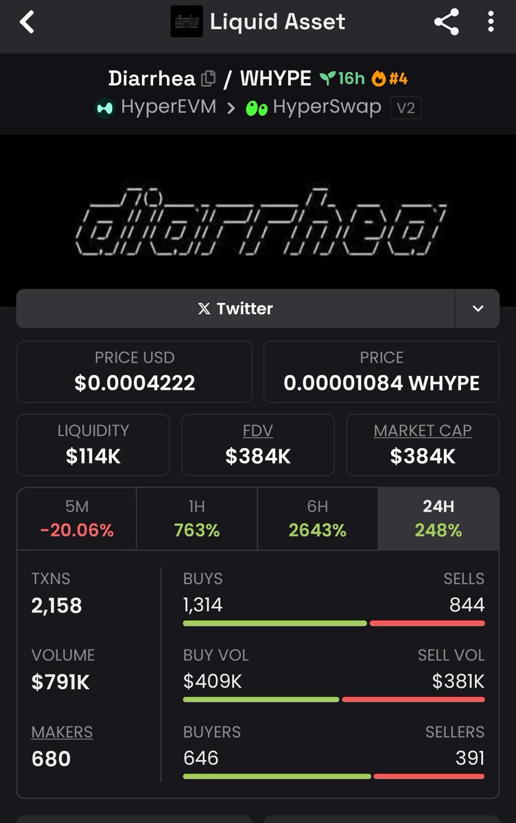 Hyperliquid is the new ETH
HYPERLIQUID Whales size in biggg

Watch the Hyperliquid Fartcoin #Diarrhea going 10M+ real quick

0x0C9943DaE040a546B34906dcf63A7BCc828929e5

(1st token launched by Fartcoin Dev on Hyperliquid)

Hot air rises: Fartcoin
Explosion in: Diarrhea