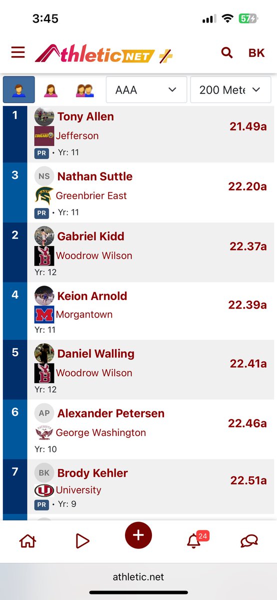 Brody_k5's tweet image. Good experience at states, got 8th place in the 200m with a 22.51 pr and 10th in the 100m along with 5th in our 4x2 but also boys 3A state champs