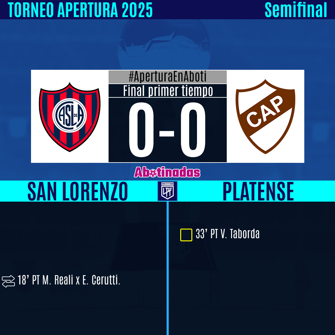⚽FINAL del PT entre #SanLorenzo 0️⃣ y #Platense 0️⃣, por la #semifinal del #TorneoApertura.

#LigaProfesional #AperturaenAboti👠
