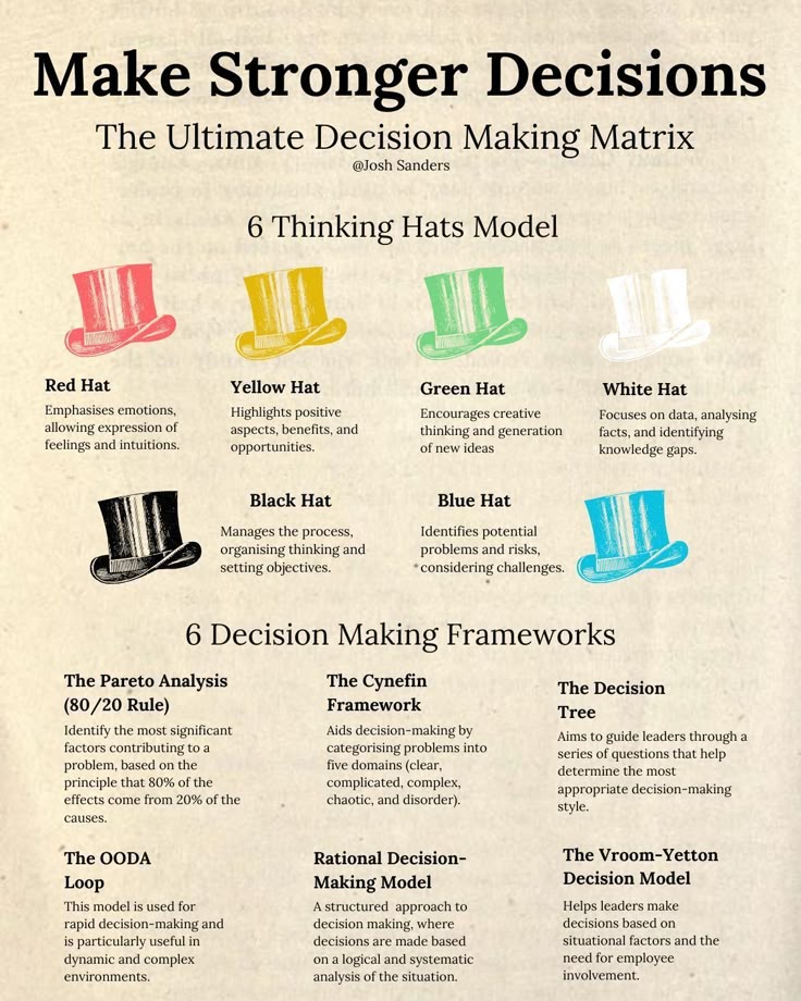 Book_therapy223's tweet photo. Make stronger decisions https://t.co/eTbyO3PB5D