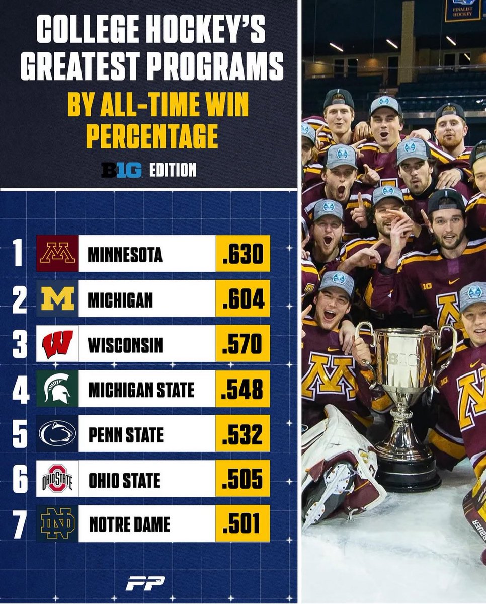 GopherHole's tweet image. THE PRIDE ON ICE! 

#Gophers