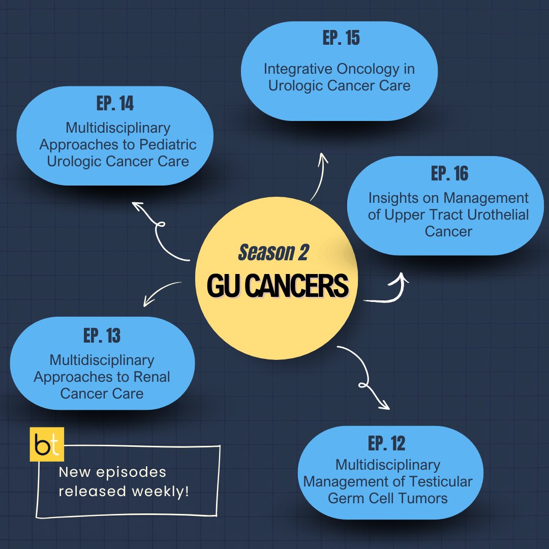 BackTable Tumor Board (@_backtableonc) on Twitter photo Gear up for BackTable Tumor Board Season 2: Genitourinary (GU) Cancer!
🚀Launch day is May 27!
🎧11 total in-depth episodes
🔬Multidisciplinary experts from #UroOnc, #MedOnc, #RadOnc, etc.
<a href="/RichMatulewicz/">Rich Matulewicz</a> <a href="/nabiladra/">Nabil Adra</a> <a href="/virajmaster/">Viraj Master</a> <a href="/BogdanaSchmidt/">Bogdana Schmidt MD, MPH</a> <a href="/apolo_andrea/">Andrea Apolo, M.D.</a> <a href="/pjhensley11/">Patrick Hensley, MD</a> Gear up for BackTable Tumor Board Season 2: Genitourinary (GU) Cancer!
🚀Launch day is May 27!
🎧11 total in-depth episodes
🔬Multidisciplinary experts from #UroOnc, #MedOnc, #RadOnc, etc.
<a href="/RichMatulewicz/">Rich Matulewicz</a> <a href="/nabiladra/">Nabil Adra</a> <a href="/virajmaster/">Viraj Master</a> <a href="/BogdanaSchmidt/">Bogdana Schmidt MD, MPH</a> <a href="/apolo_andrea/">Andrea Apolo, M.D.</a> <a href="/pjhensley11/">Patrick Hensley, MD</a>