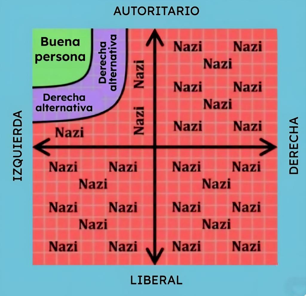 Cabeça de um comuna....