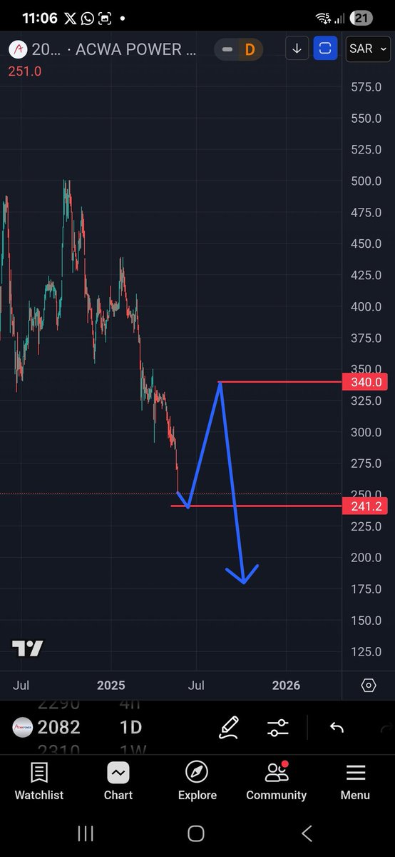 MACDWAVE's tweet image. اكوا باور ... للمساحة