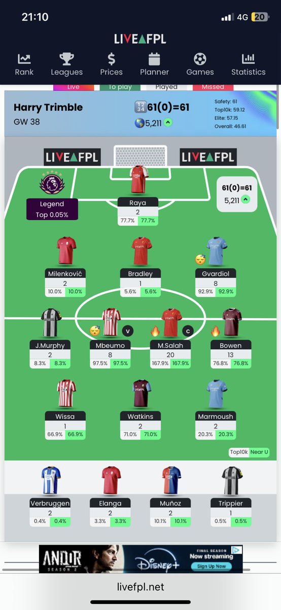 Harry Scott-Trimble (@harrytrimble) on Twitter photo Thanks <a href="/PlanetFPLPod/">Planet FPL (James)</a> for all the advice and tips this season. Won the mini-league of my pregnant wife’s favourite band, <a href="/EzraCollective/">Ezra Collective</a>, as a result. Thanks <a href="/PlanetFPLPod/">Planet FPL (James)</a> for all the advice and tips this season. Won the mini-league of my pregnant wife’s favourite band, <a href="/EzraCollective/">Ezra Collective</a>, as a result.