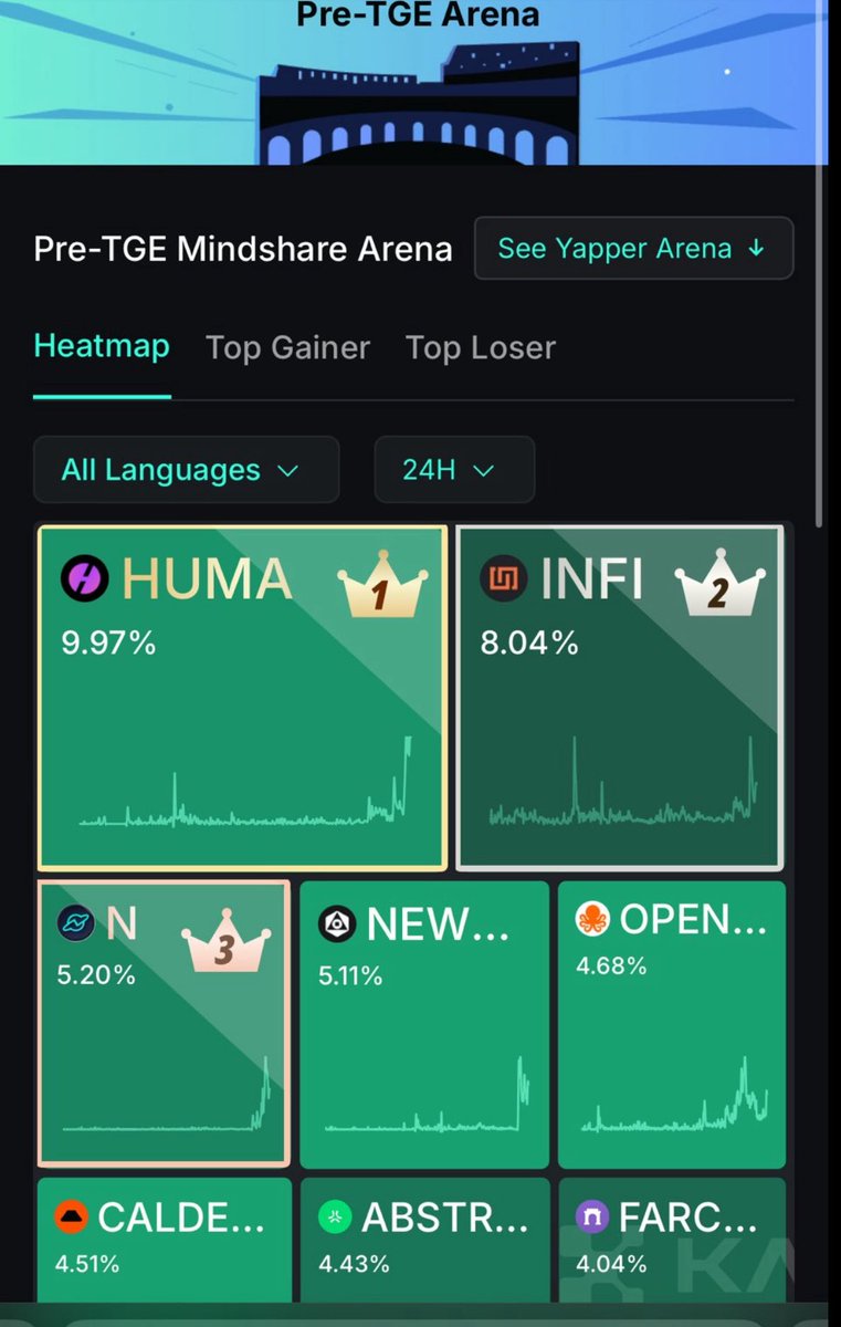 BigDog (@altcoinbigdog) on Twitter photo $Huma going live in less than 24 hours and couldn’t be more excited for another solid Solana project with true market fit. All eyes on <a href="/humafinance/">Huma Finance 🟣</a> don’t miss out! $Huma going live in less than 24 hours and couldn’t be more excited for another solid Solana project with true market fit. All eyes on <a href="/humafinance/">Huma Finance 🟣</a> don’t miss out!