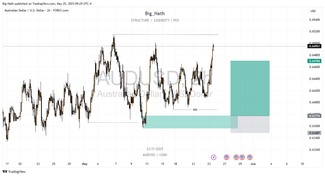 Big_NathFx's tweet image. Ready For The New Week💯
What about you😄?