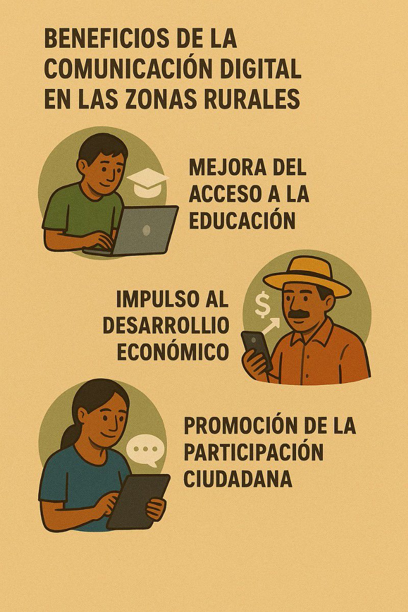 menosplasticosm's tweet photo. Estos son algunos de los beneficios más importantes para las comunidades rurales la conectividad. Sería una sociedad más inclusiva si se lograra democratizar el acceso a la información. 
¿Usted qué piensa? 
#zonasrurales https://t.co/ZNGKLuV9sL