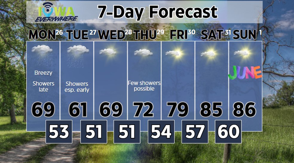 IowaEverywhere (@iowaeverywhere) on Twitter photo 5/25/25 Iowa Everywhere 7-day forecast from Meteorologist <a href="/AmberAwx/">Meteorologist Amber Alexander</a>: Showers are possible early in the work week, with less than a quarter inch of precipitation expected. Midweek sunshine will boost highs back into the upper 60s and low 70s, with May ending and June starting on a 5/25/25 Iowa Everywhere 7-day forecast from Meteorologist <a href="/AmberAwx/">Meteorologist Amber Alexander</a>: Showers are possible early in the work week, with less than a quarter inch of precipitation expected. Midweek sunshine will boost highs back into the upper 60s and low 70s, with May ending and June starting on a
